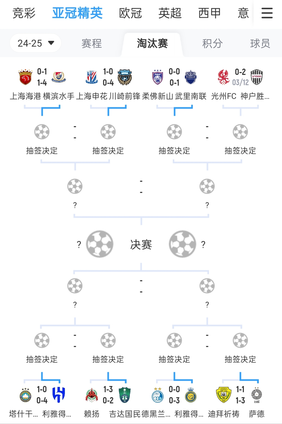 kaiyun中国官方网站-包含开云体育:中超联赛竞争力分析：本土球员成长与外援政策调整的影响的词条