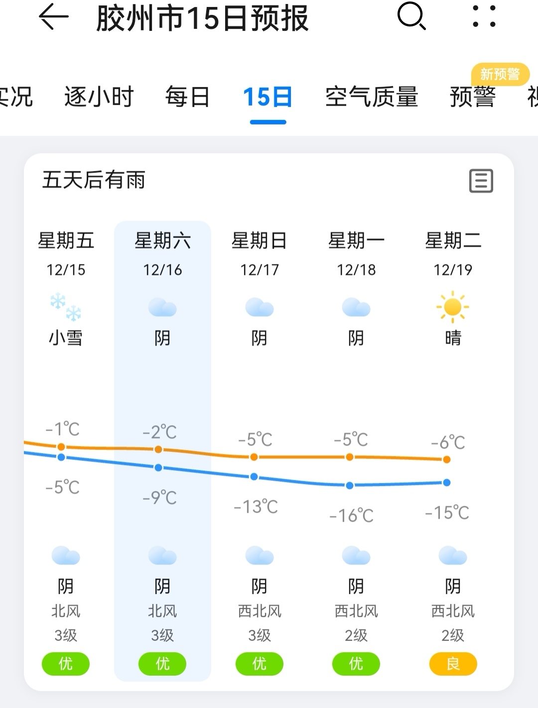 新绛天气预报15天预报 新绛天气预报15天预报
