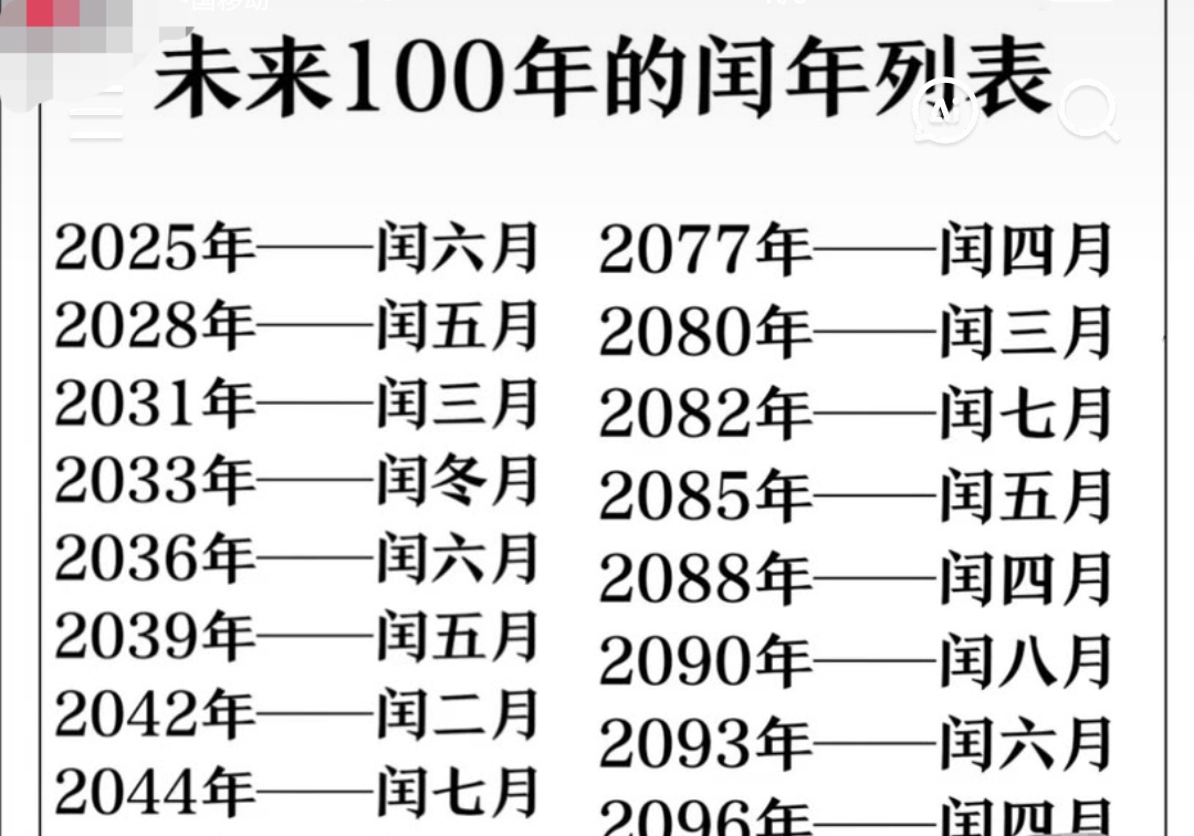 十二生肖运势闰月怎么算(闰月怎么算生肖月)
