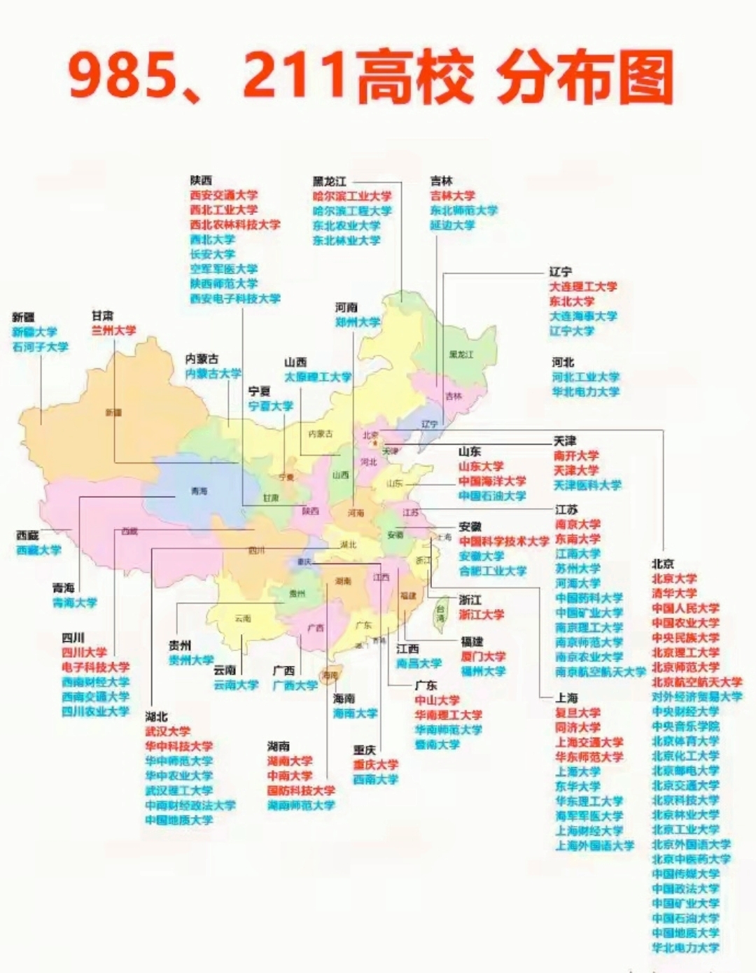 985/211高校分布图