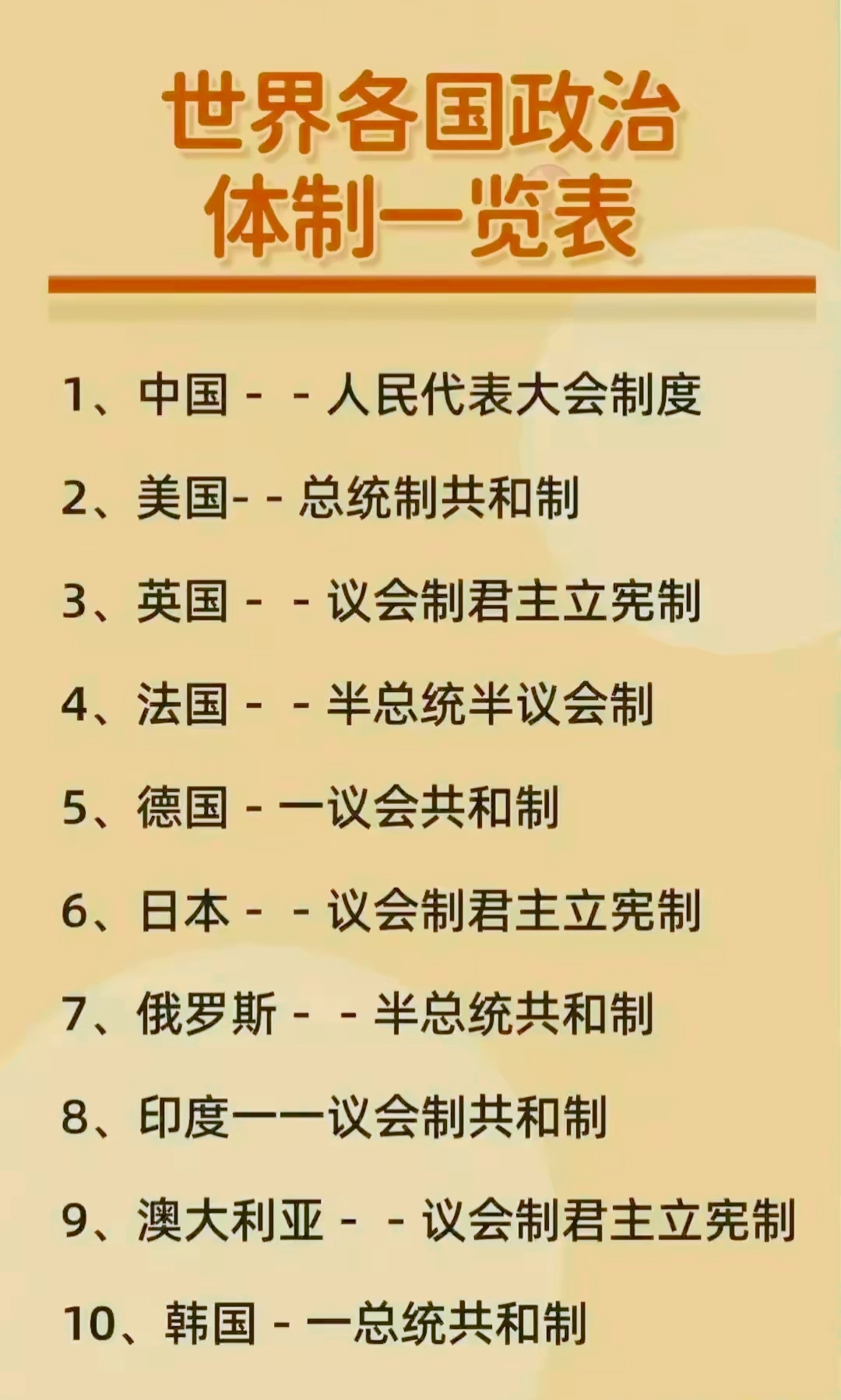 包括中国的人民代表大会制度,美国的总统制共和制,英国的议会制君主