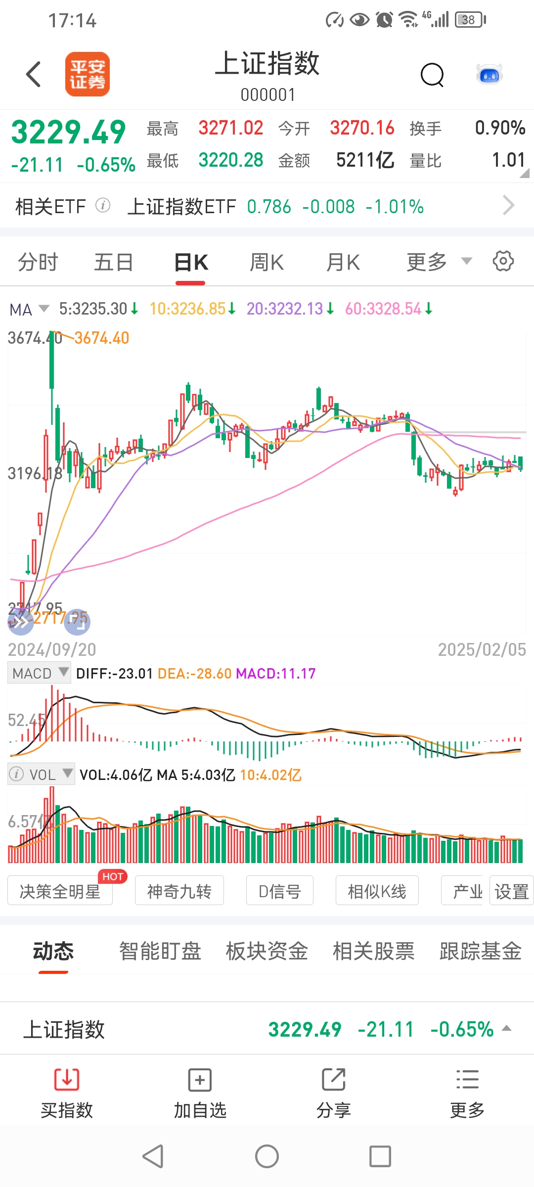 关于17大科技股票分析视频的信息
