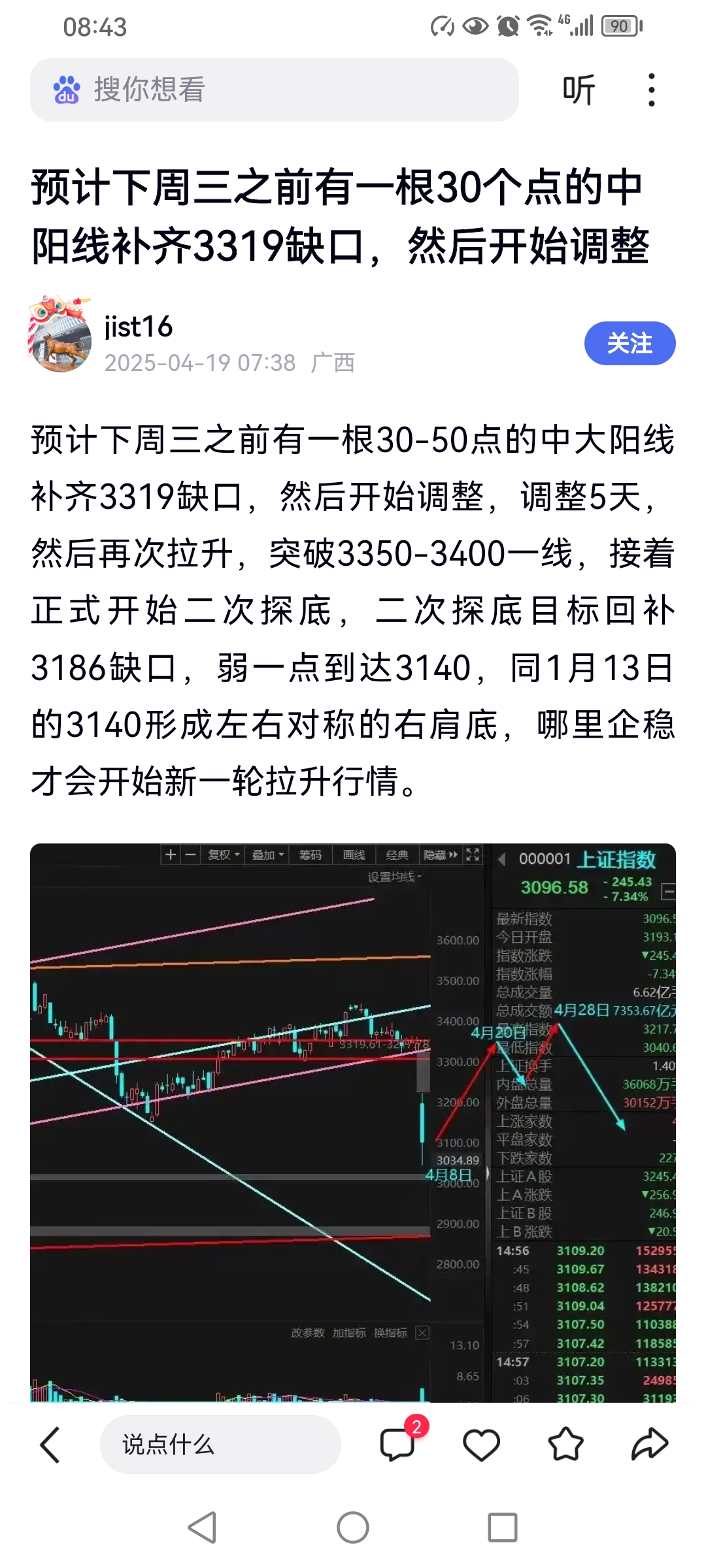 00636股票分析