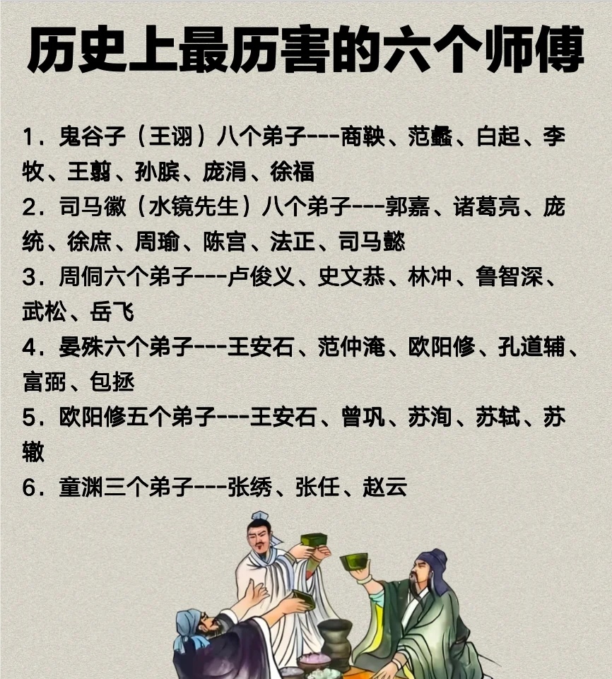 中国古代预言家排名