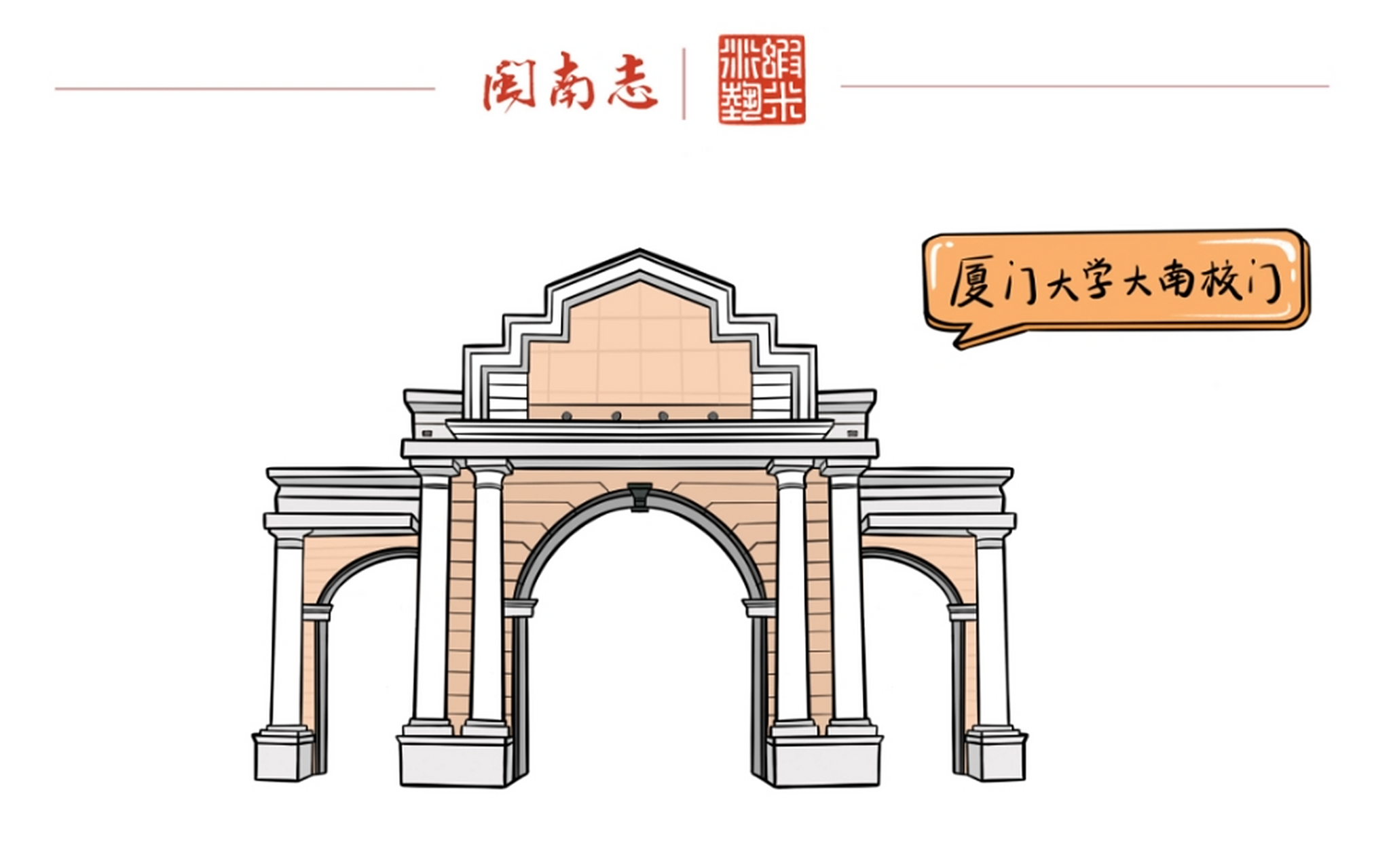 手绘一个厦门大学大南校门[滑稽][滑稽] #手绘# #厦门大学# #高校