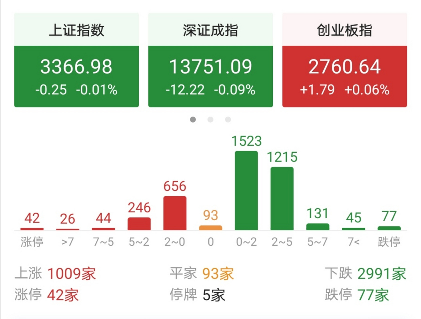 深成指和创业板的区别_深成指成交量包含创业板成交量吗 深成指和创业板的区别_深成指成交量包罗创业板成交量吗（深成指与创业板的关系） 必应词库