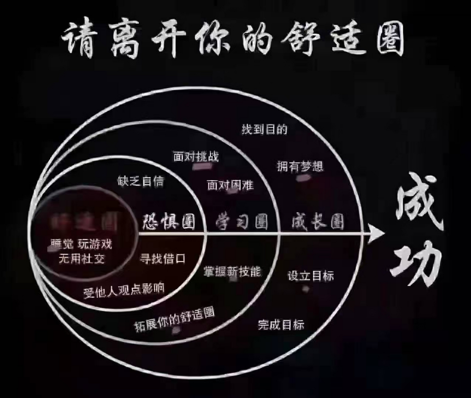 离开你的舒适圈 离开你的舒适圈[嘿哈] 不要拒绝这三种人 邀你  学习