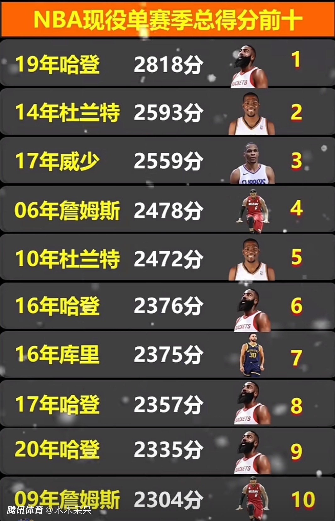 利记平台-破解NBA球員最佳得分技巧