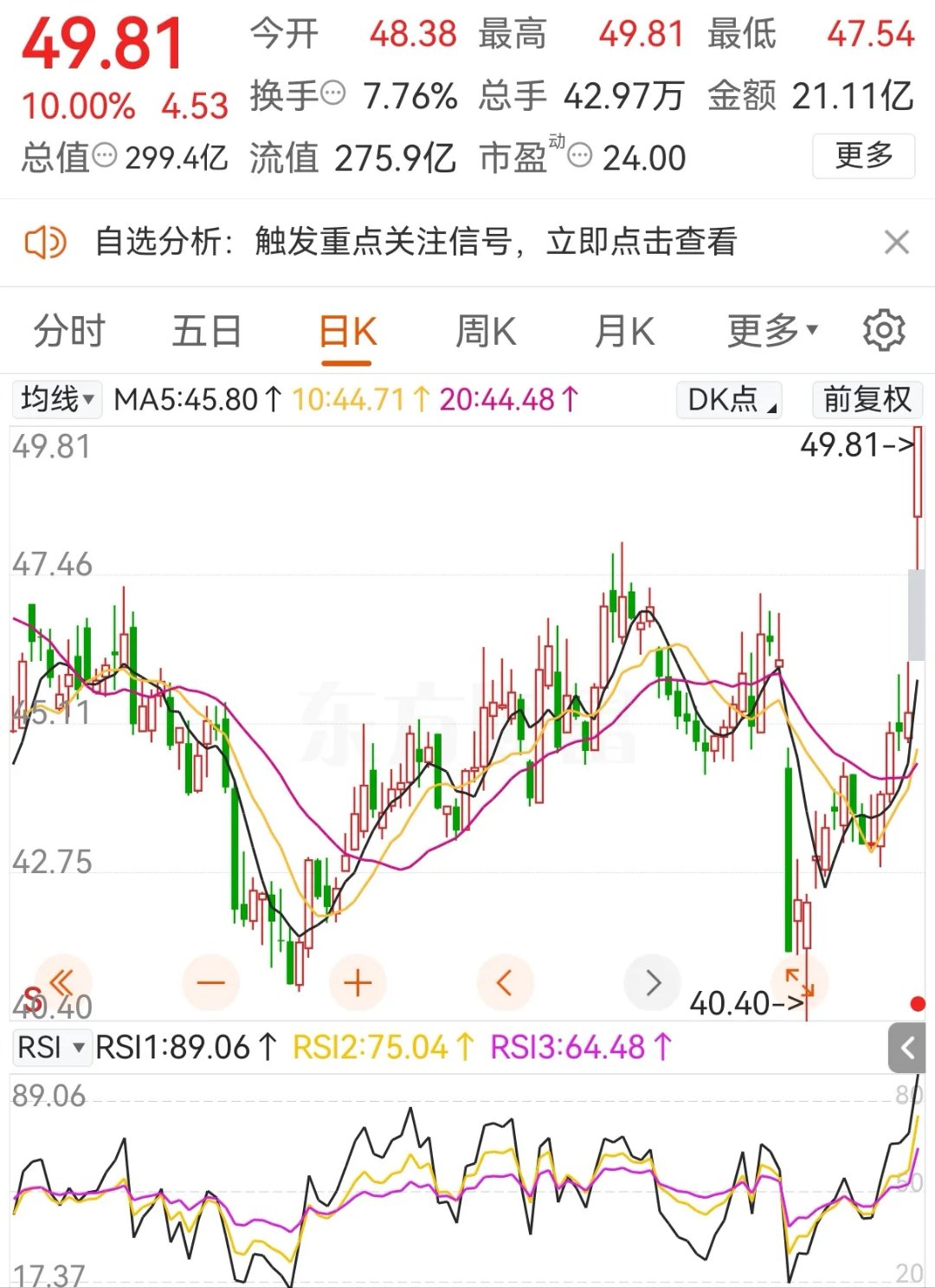 大部分医药股票分析