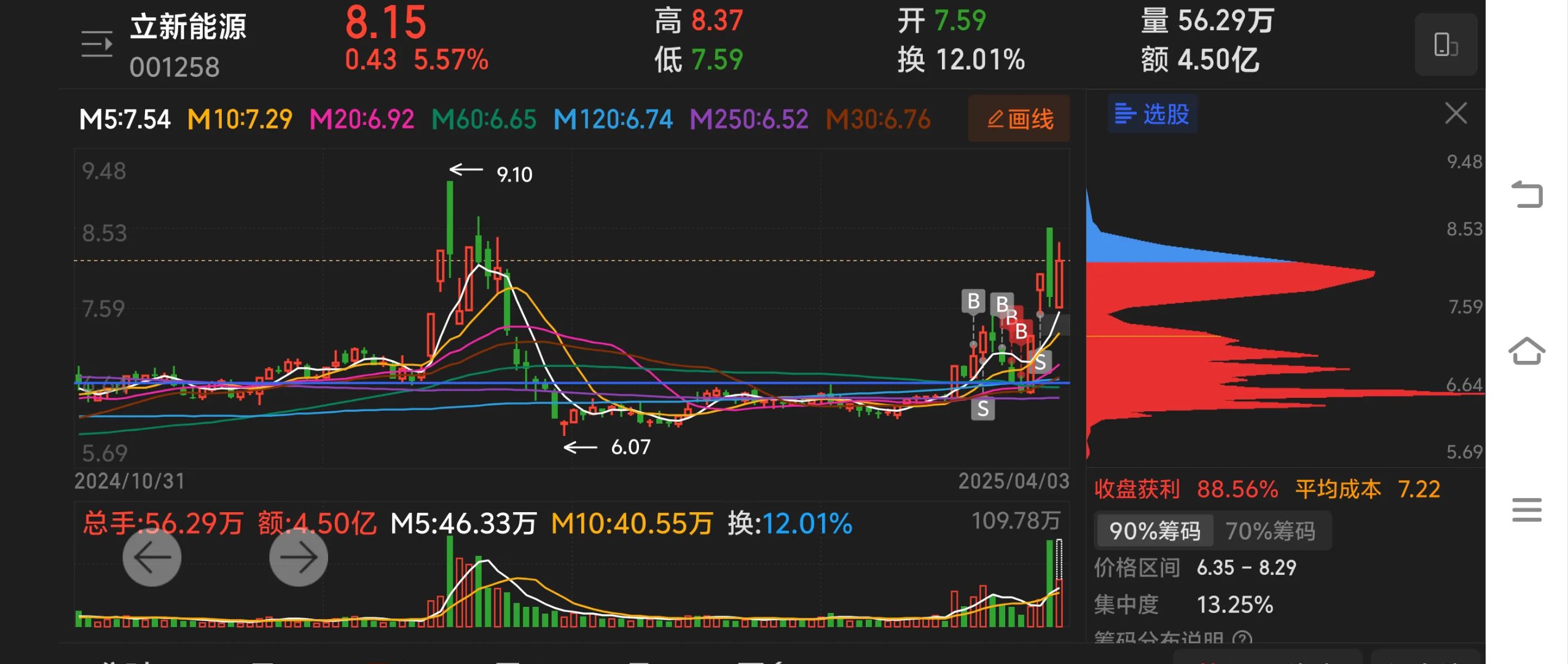 关于股票尾盘分析图片大全的信息