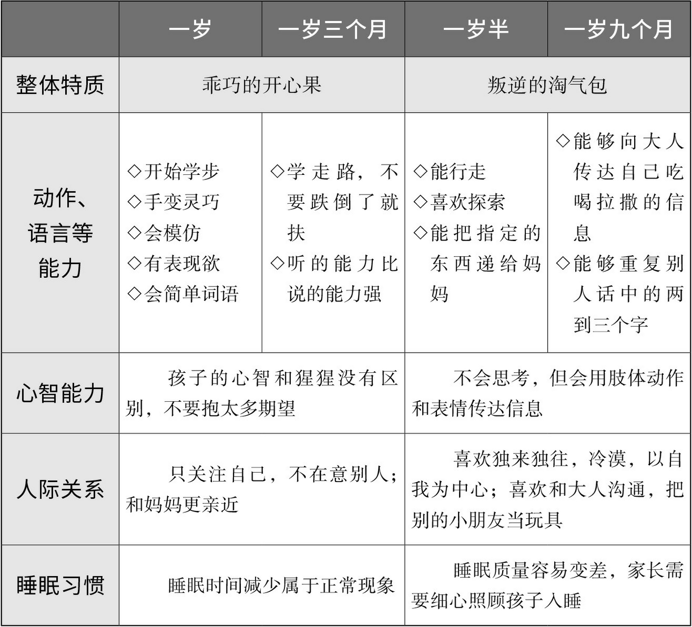 最近有朋友问我,会不会把娃送早教,启蒙机构.我是不会的.