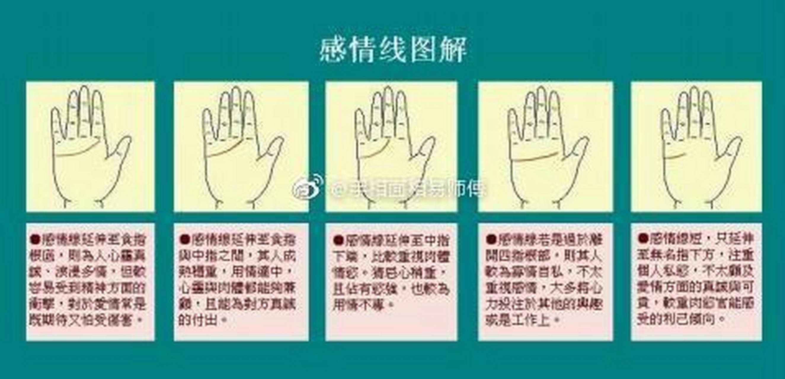 1,如果感情线短且分支的线向下,表示其幼年于一个不愉快的家庭长大