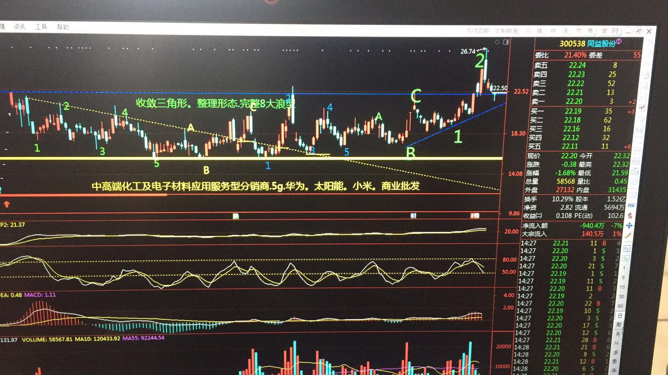 这是横盘整理的八大浪型