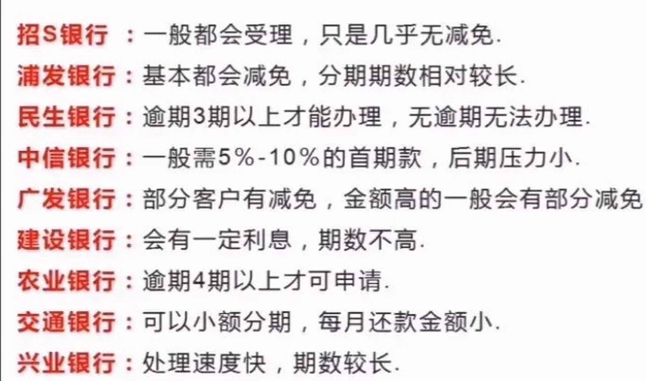 民生信用卡怎么协商分期(民生信用卡怎么协商分期60期)