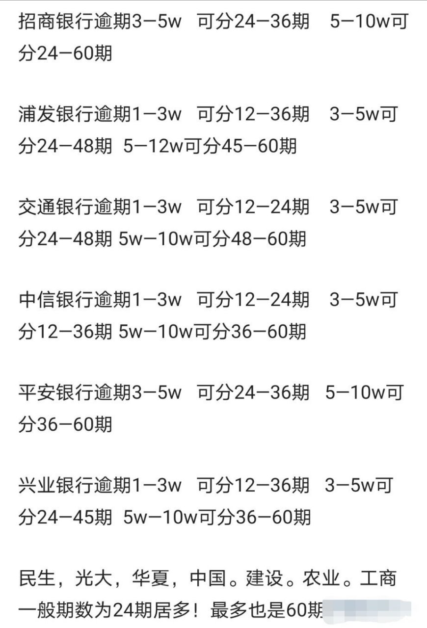 2020年最新信用卡规定(2020年信用卡新规定是什么)