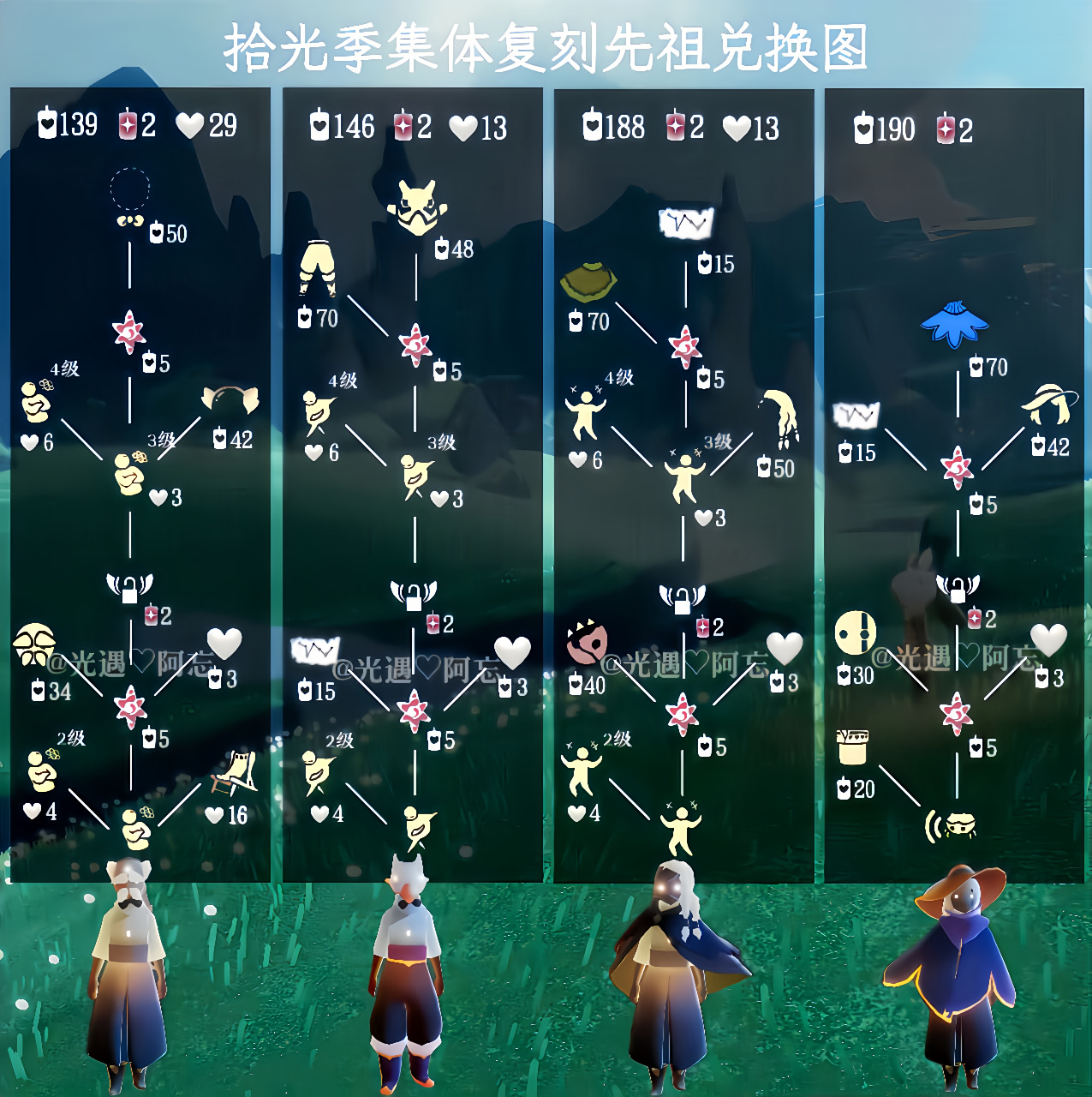 游戏攻略# 光遇拾光季集体复刻先祖兑换图#光遇