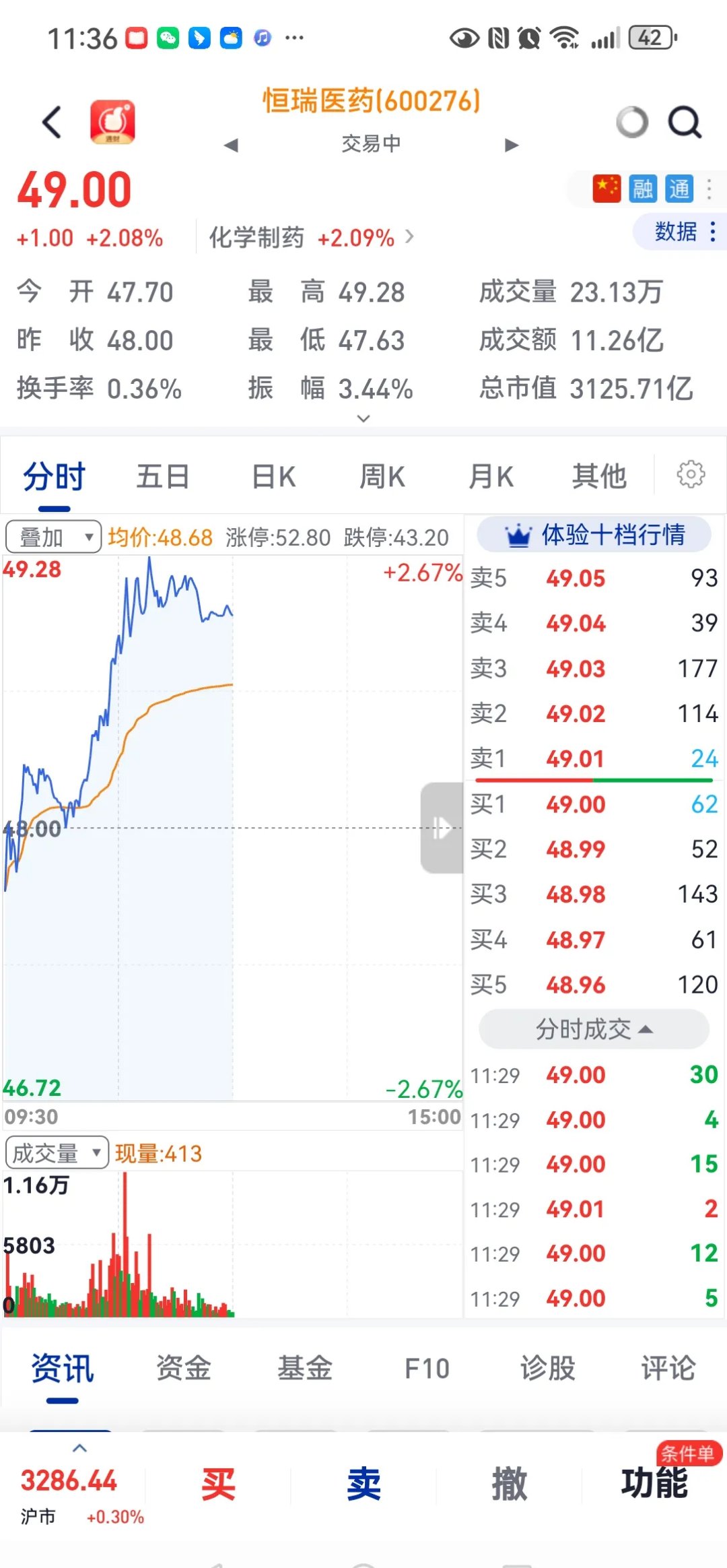 中原药业股票行情
