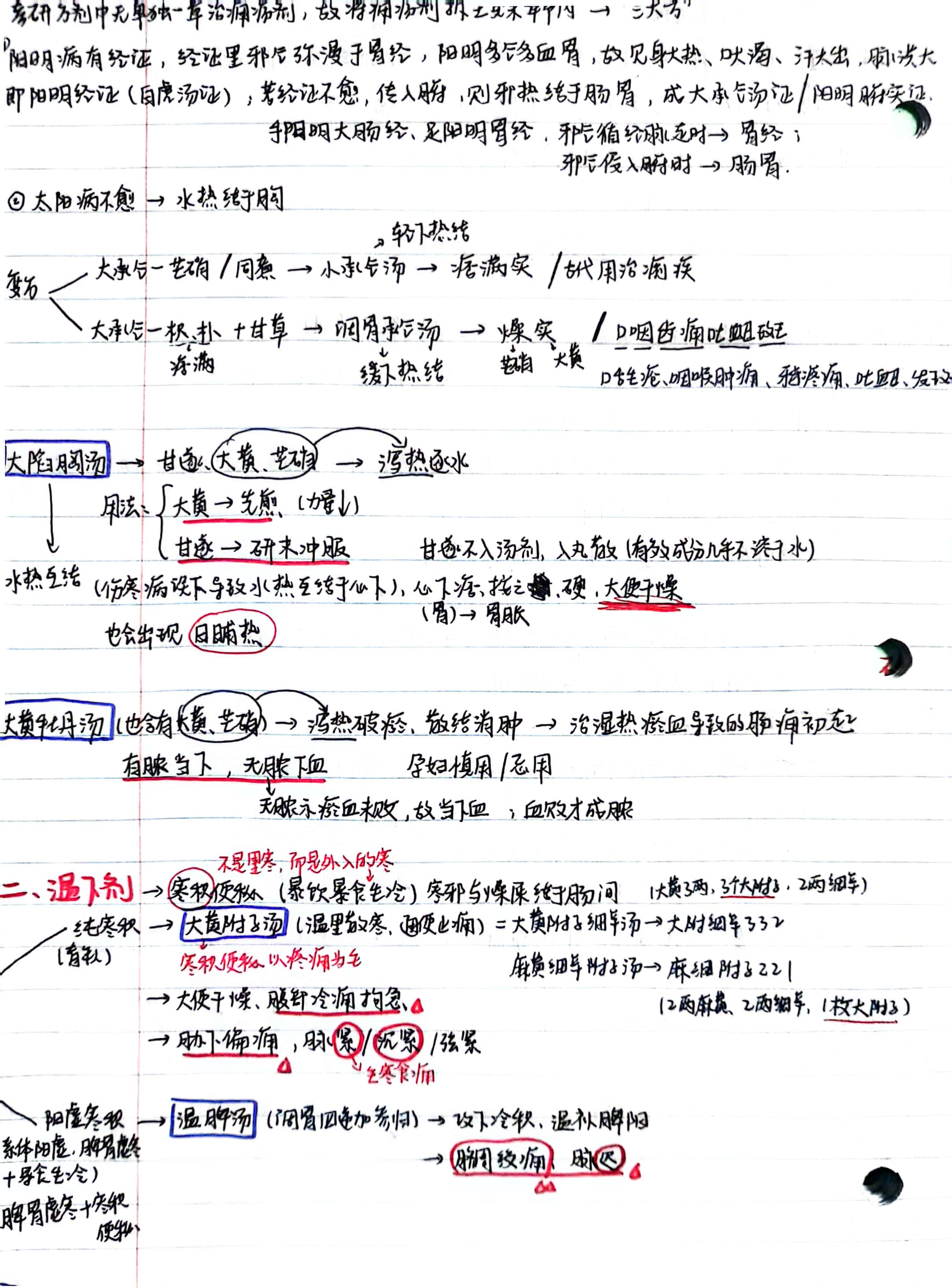 中医考研方剂学笔记分享 听的是张凤瑞老师的网课,红色标注的都是老师