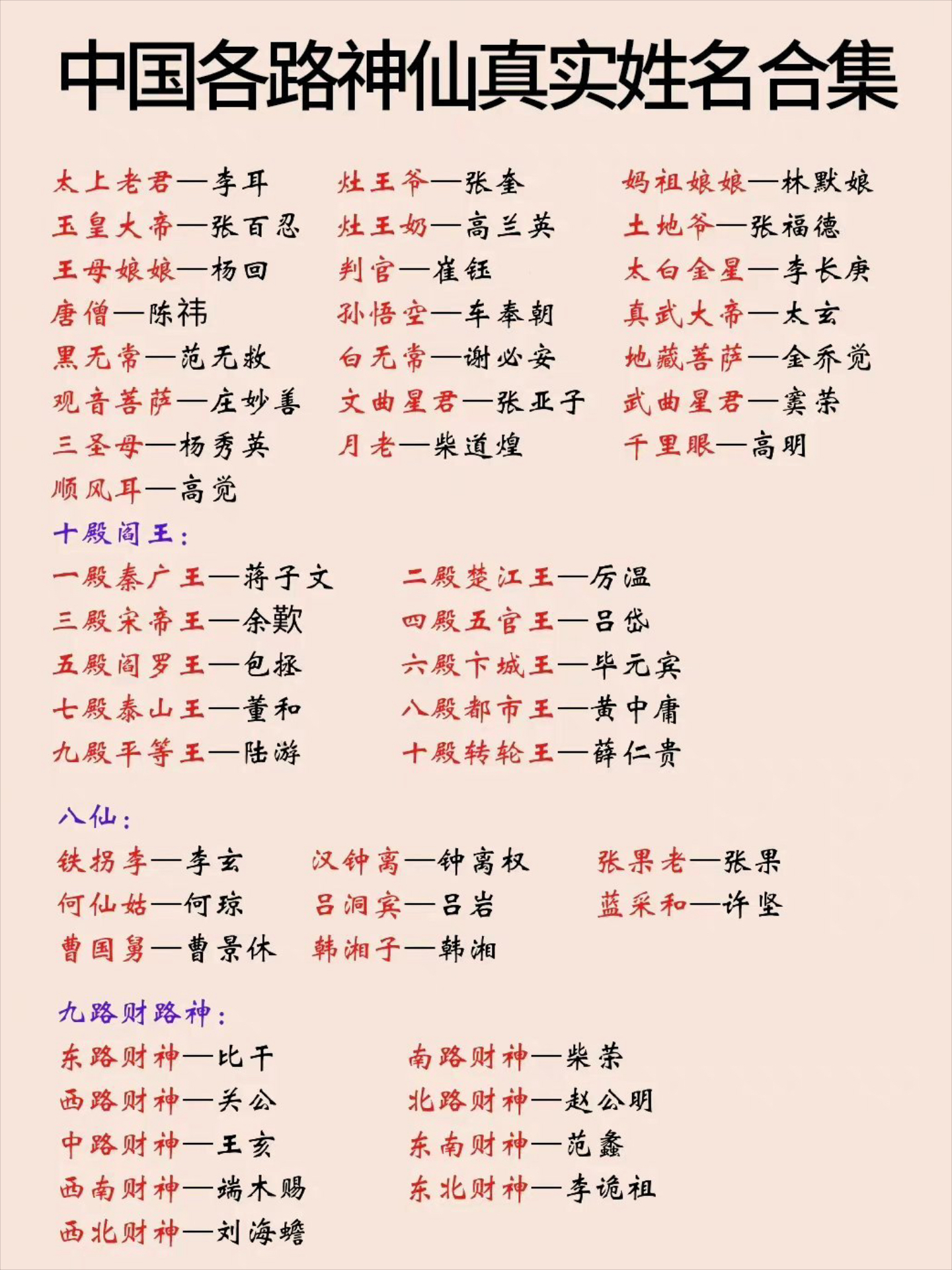 冷门知识:中国神仙真实姓名合集#涨知识#国学