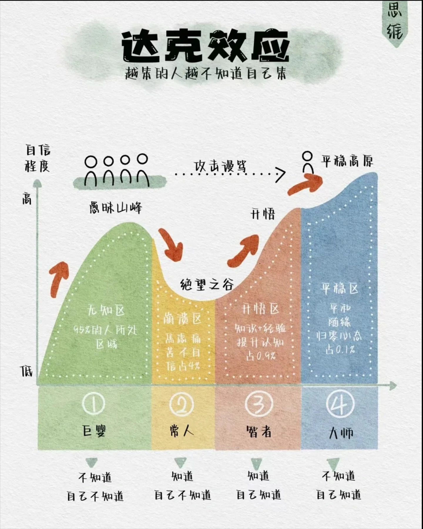 有关舒适圈的素材图片