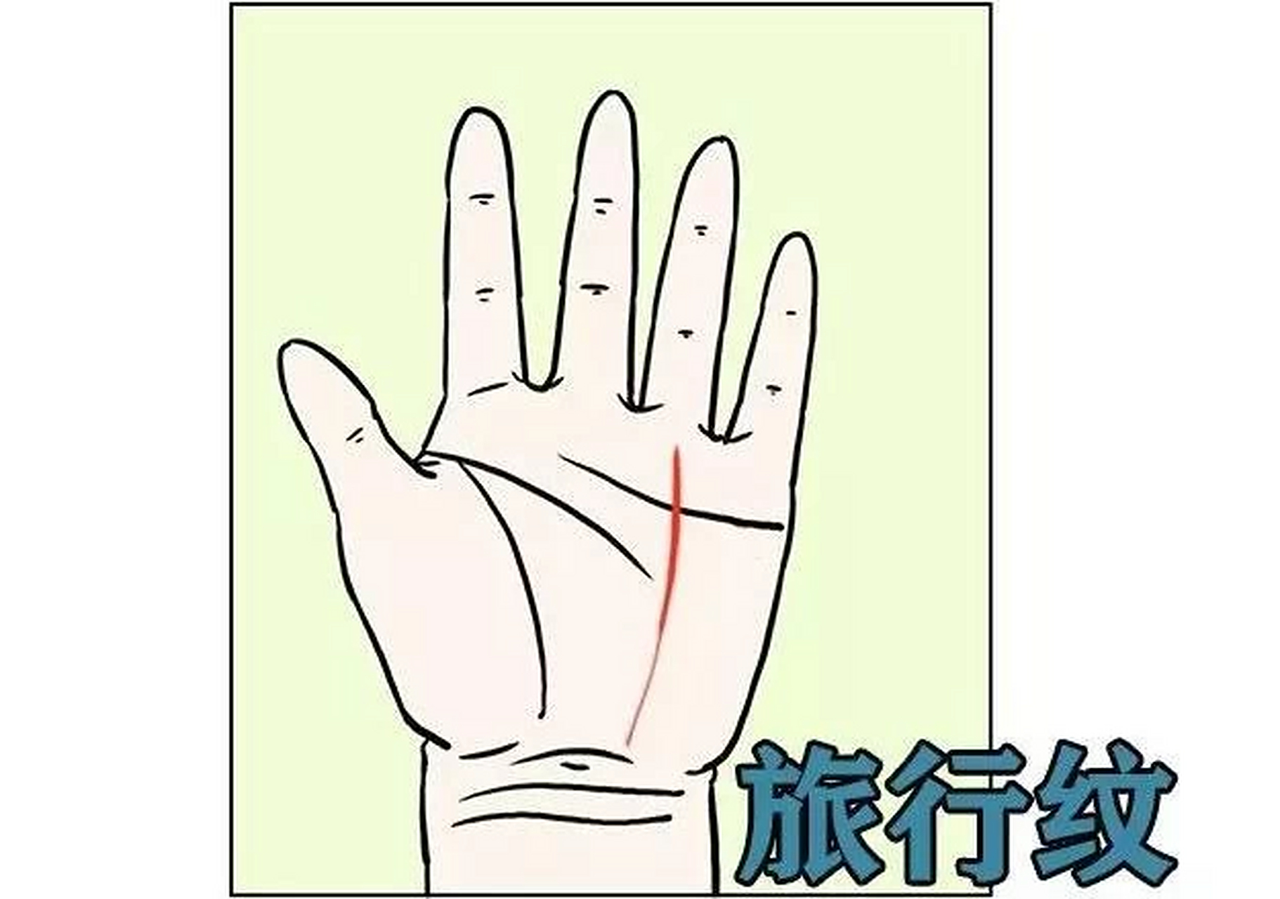 地纹的中端至末端出现的趋向乾宫的手纹,被称作"旅行纹",西洋手相学又