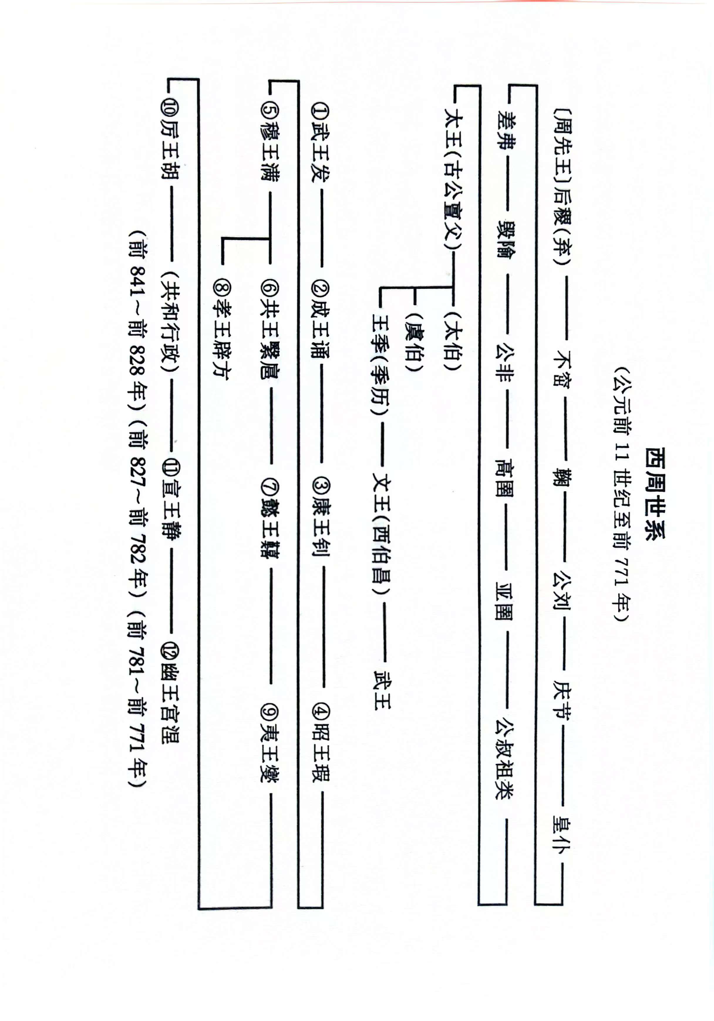 庄周人物关系图图片