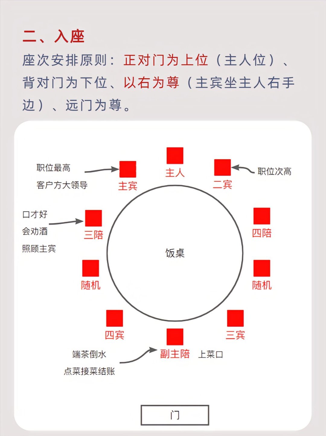 中国入座礼仪传统图片