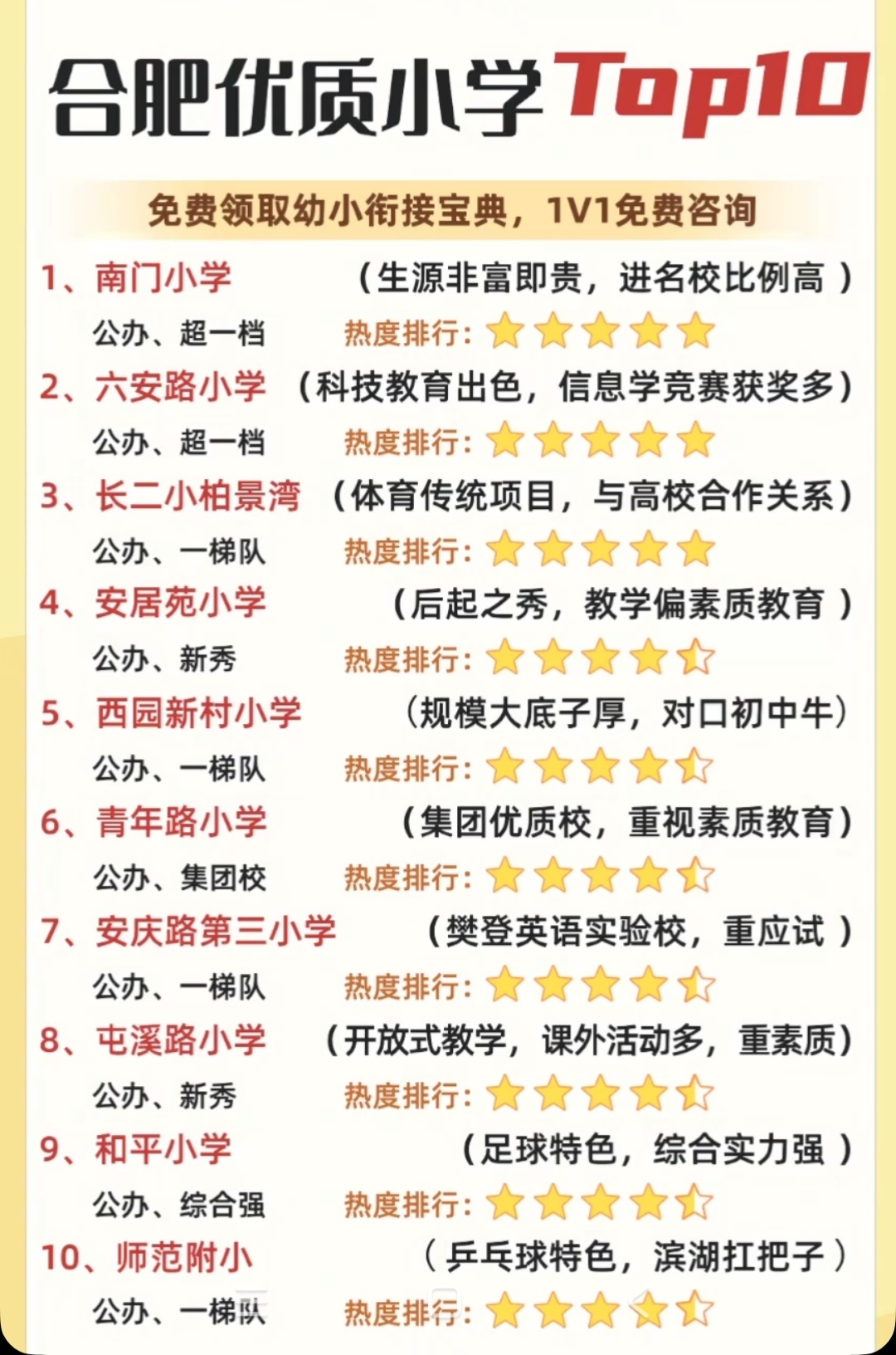 合肥小学top10榜单