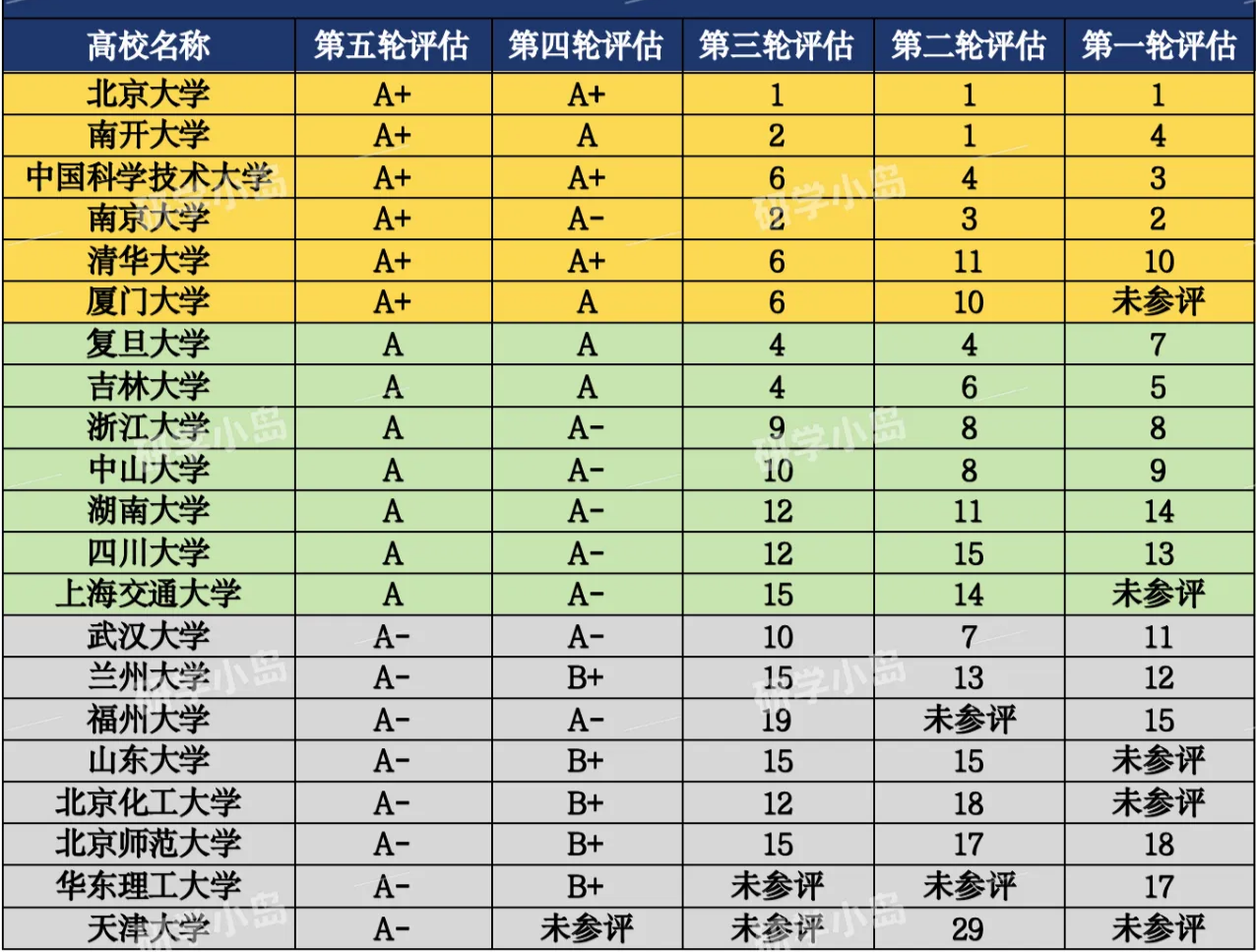 化学是在原子,分子水平上研究物质的组成,结构,性质,转化及其应用的