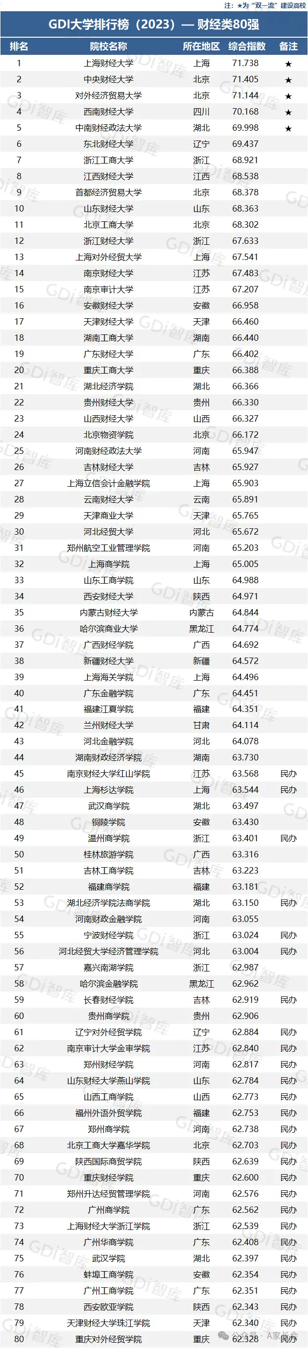 关于上海财经大学排名2020的信息