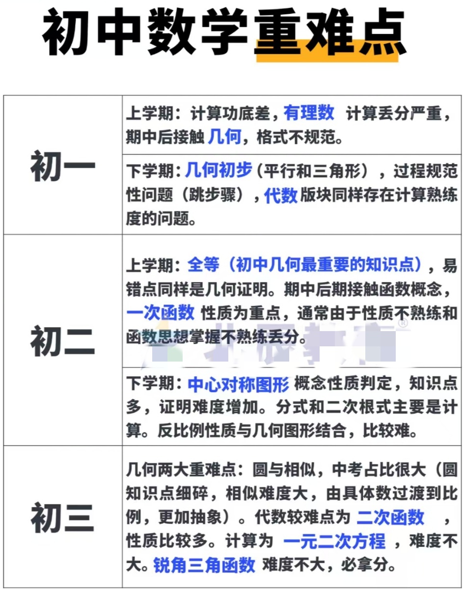 进阶提升型！中考资料，适合有基础的简单介绍