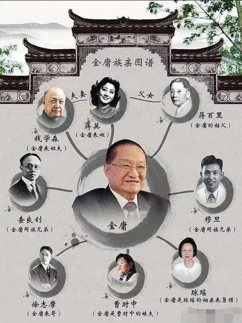 原来金庸的家族基因这么强大 金庸本人就很优秀,被称为"香港四大才子