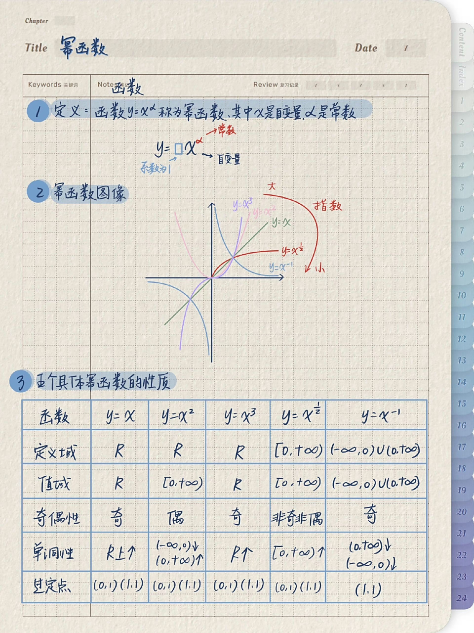 高中数学幂函数图像与性质