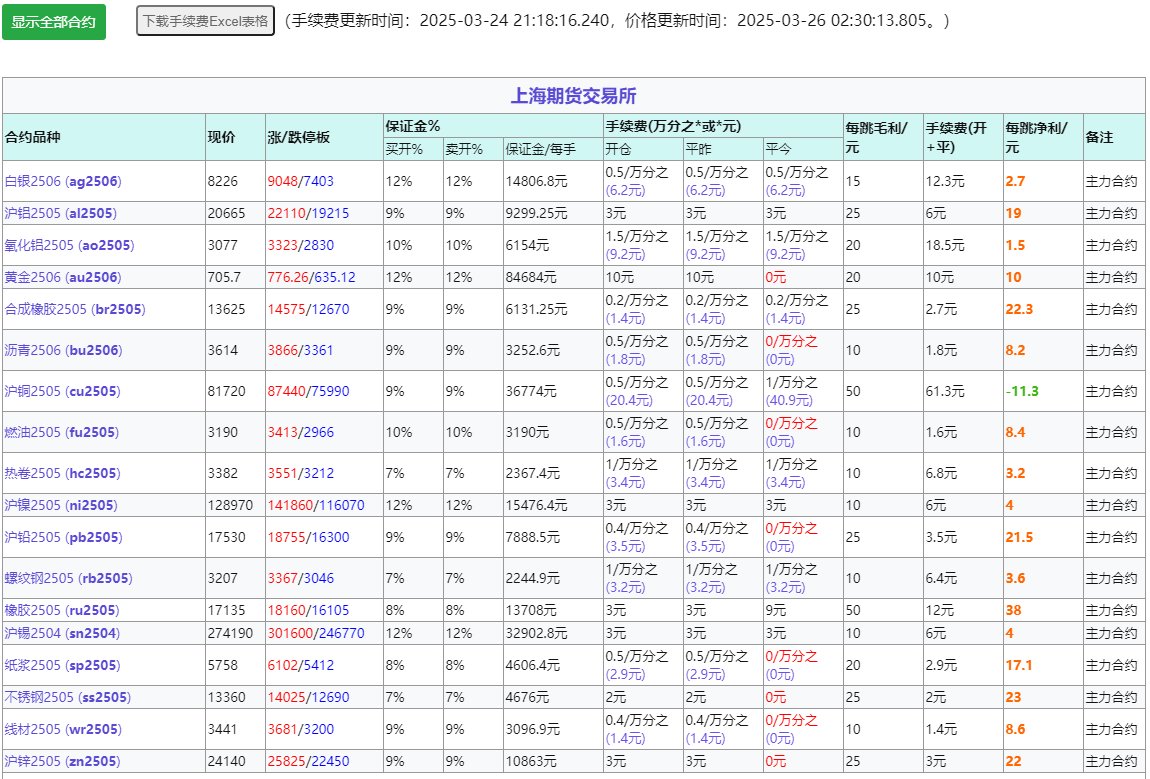 数字货币交易所排名前十，数字货币交易所排名前十有哪些