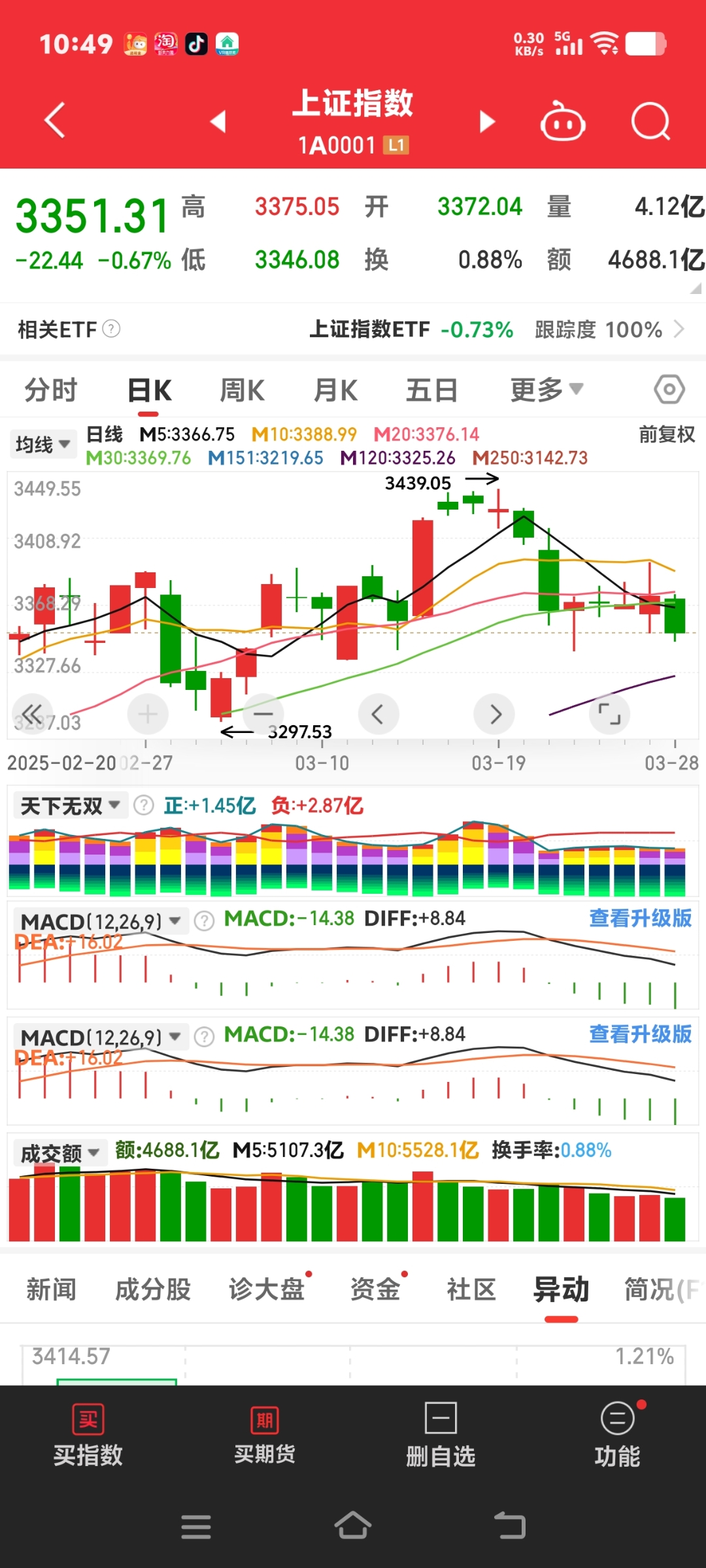 3m股价实时行情财经须知