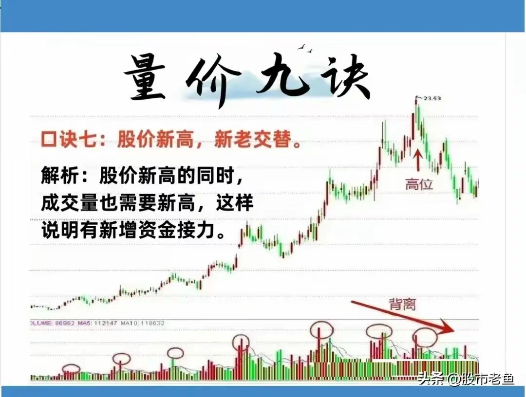 改革后股票市场图片分析
