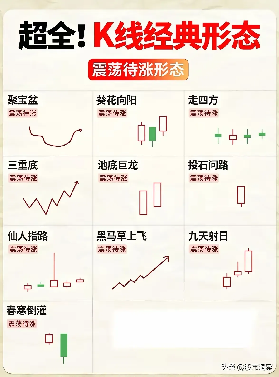 九龙山股票分析