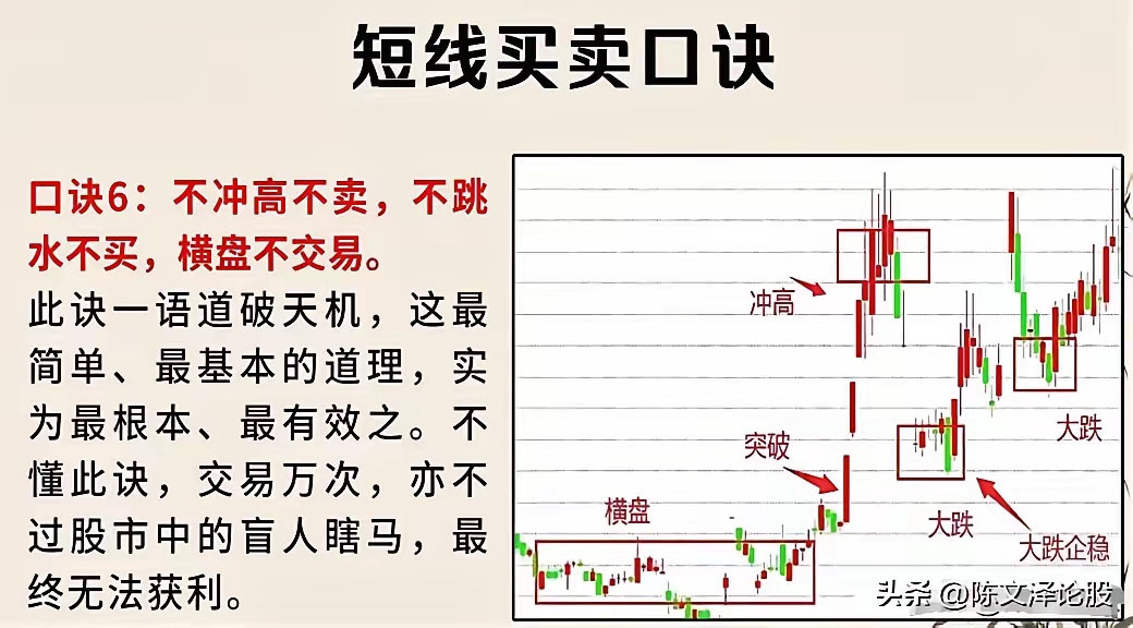 刚刚花了3个小时把它整理了出来,总共是分为9条口诀