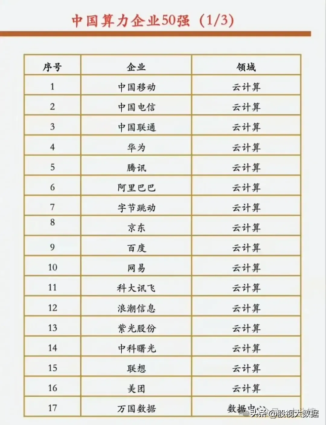 中国算力服务器排名=中国算力服务器排名榜