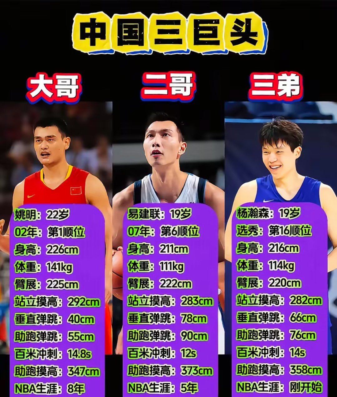 历届选秀 前三顺位 全解析相关图片3