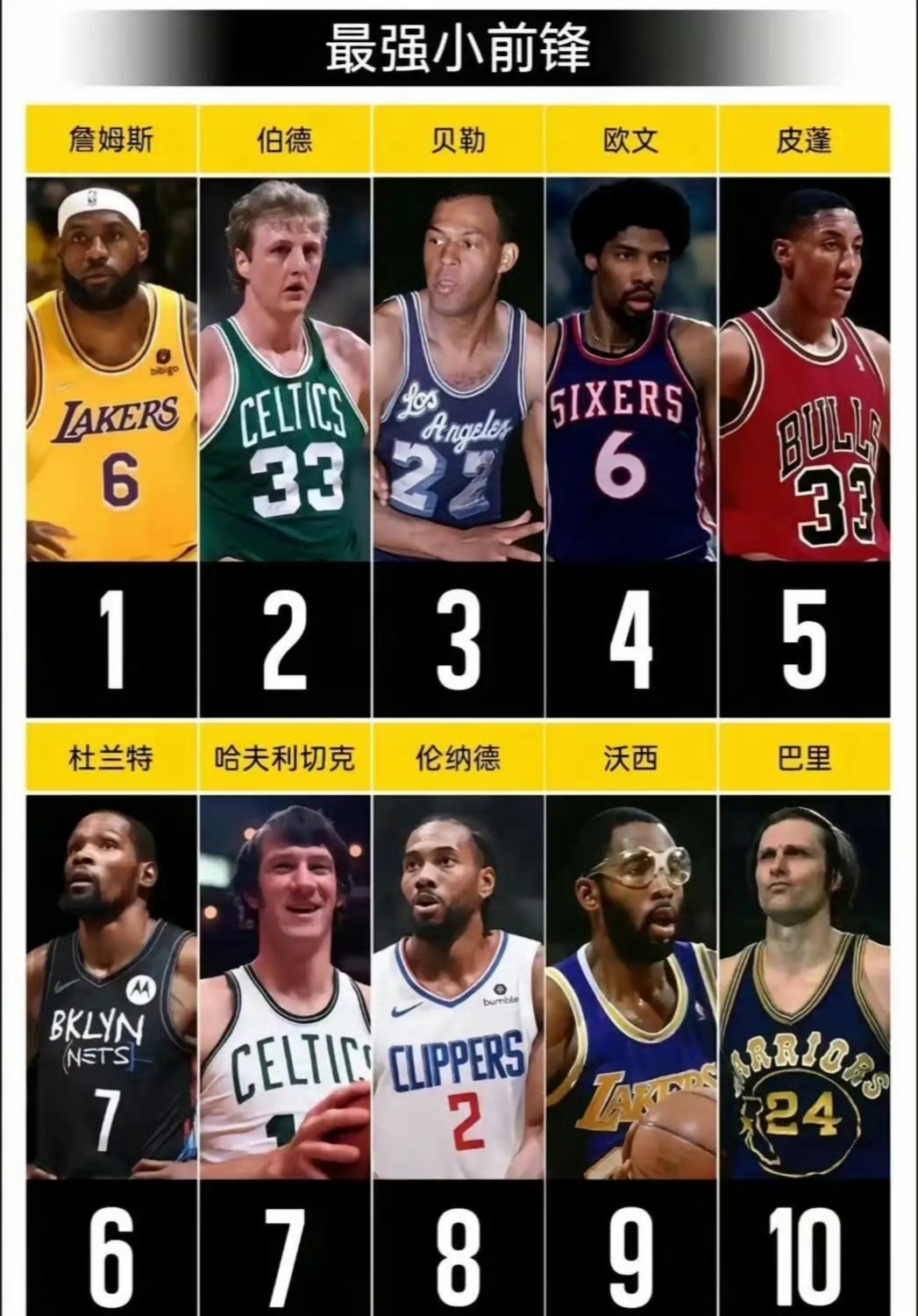 历史前十 大前锋排 从乔丹到相关图片4