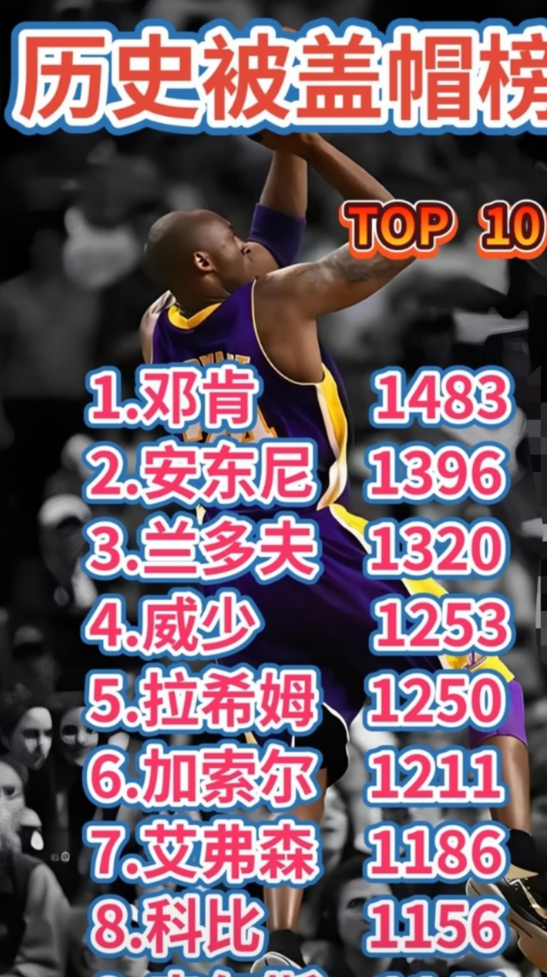 历史盖帽 排行榜最 新数据相关图片1