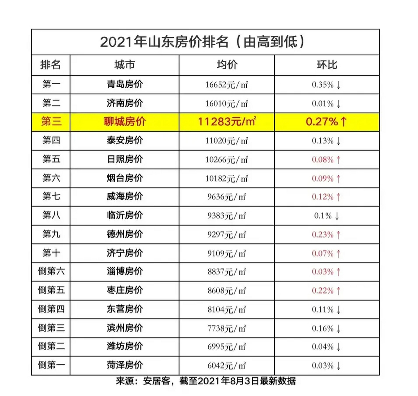 聊城市房价(聊城市房价2023年最新房价)