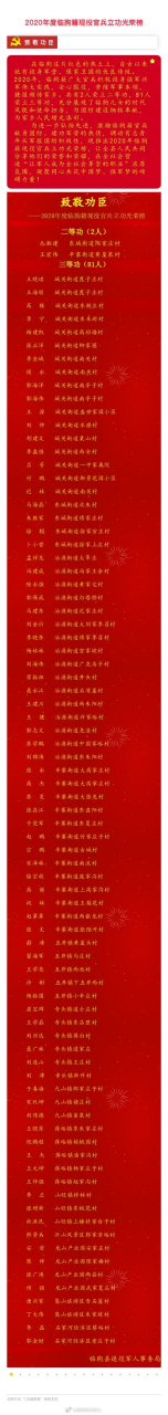 2020年,临朐籍广大官兵积极投身强军兴军伟大实践,安心服役,苦练军事