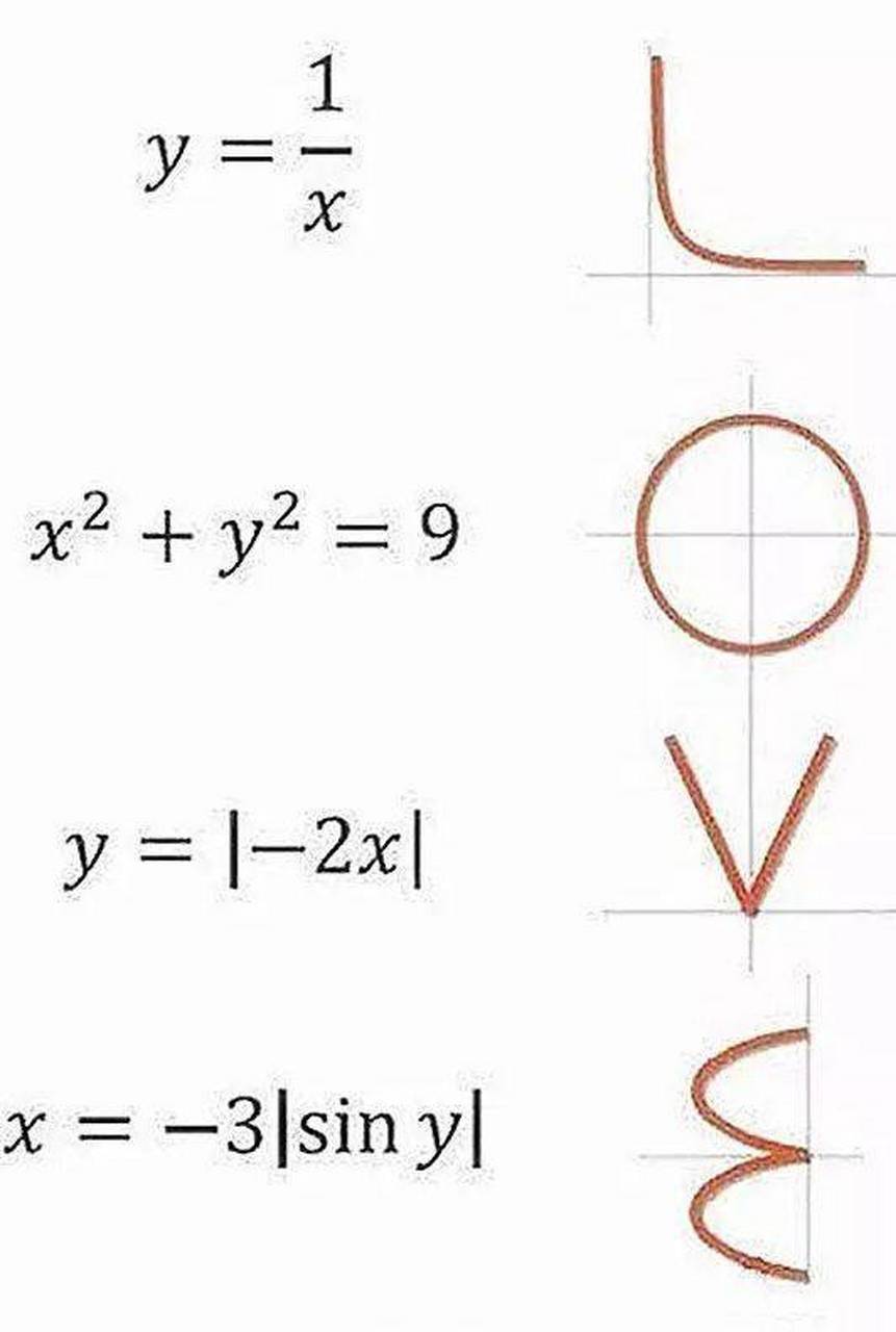 将y=1/x x05 y05=9 y=|—2x| 和 x=—3|sin y| 的图像拼在1起