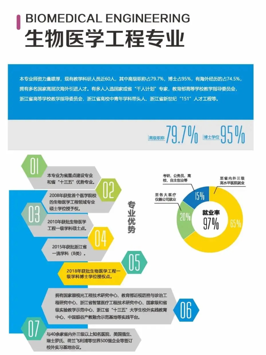 生物医学工程专业就业前景