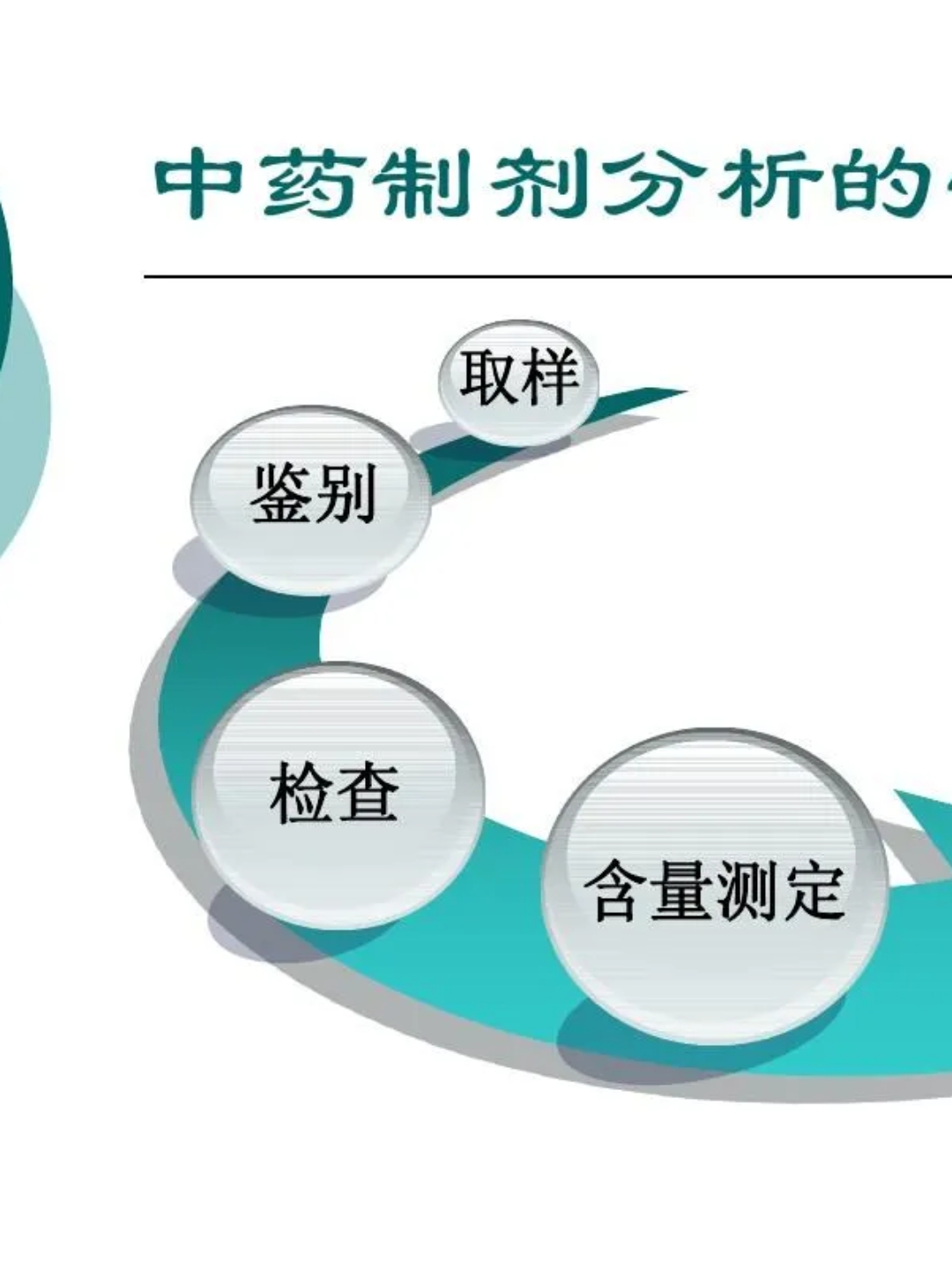 学长学姐说—— 药物制剂专业就业前景和就业方向   药物制剂专业是一