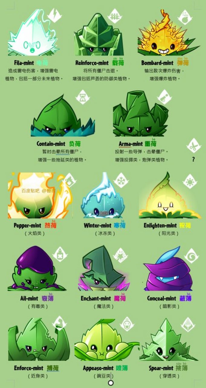 pvz2国际版中每一种薄荷的图片及用途,感兴趣的可以保存图片哦.