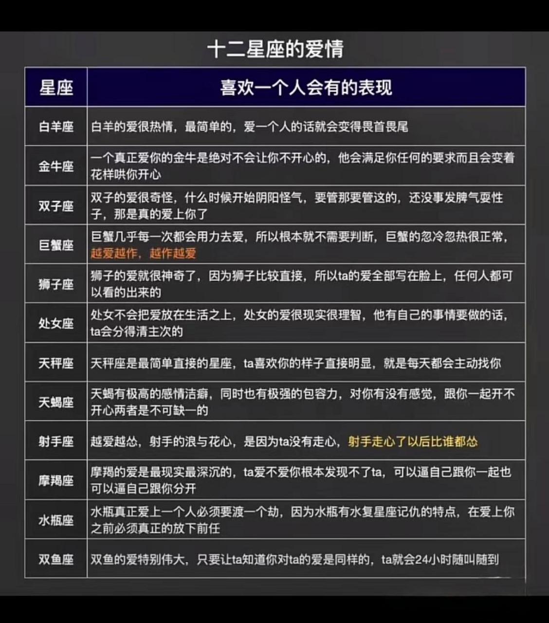 十二星座喜欢一个人会有的表现