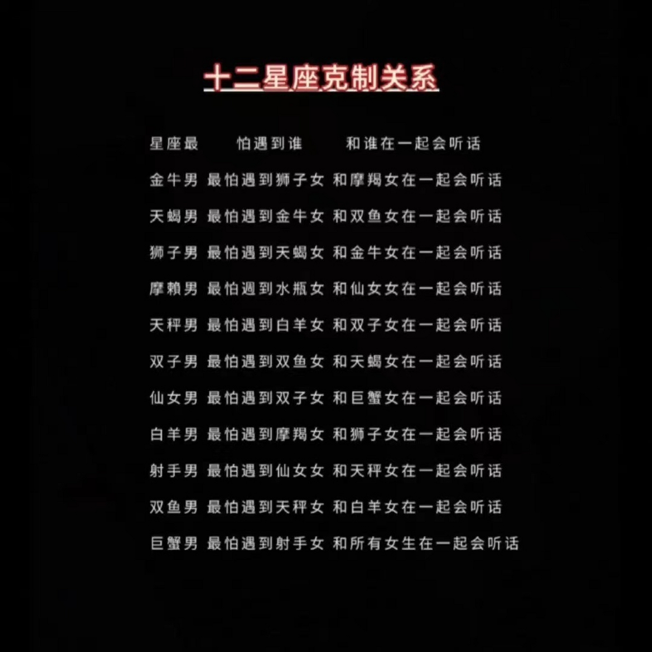 十二星座克制关系